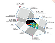 IPM综合项目管理